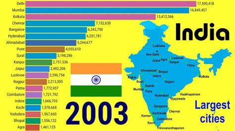 India's 100 Biggest Cities, Largest Cities in India .
